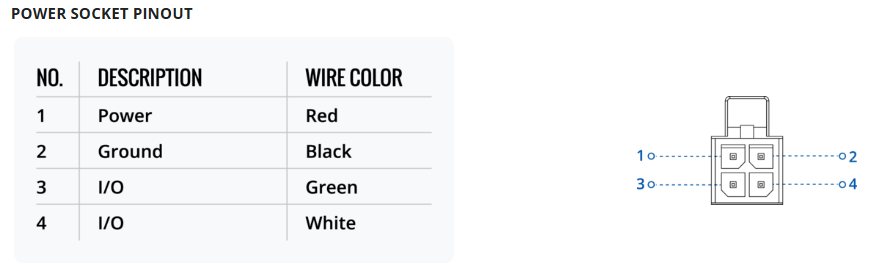 Teltonika RUTX50 4-pin power connector pinout showing power positive red wire, digital input green wire, ground black wire, and digital output white wire