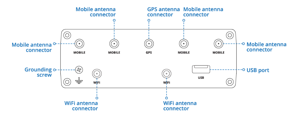 Teltonika RUTX50 antenna and USB connector detail showing SMA and RP-SMA connector positions